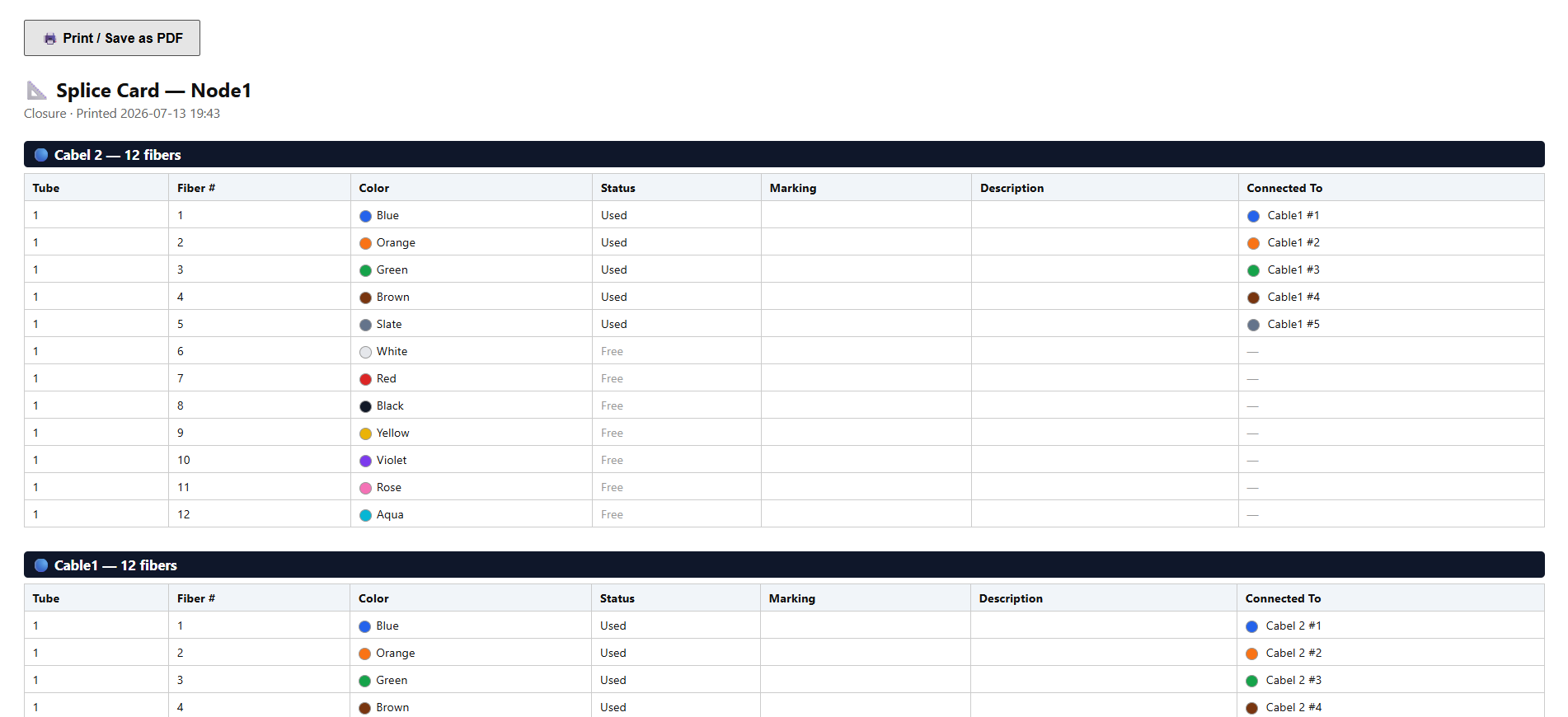 Splice card